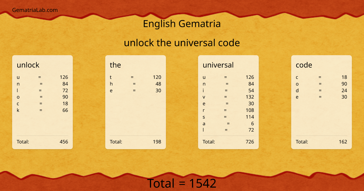 unlock the universal code in english Gematria